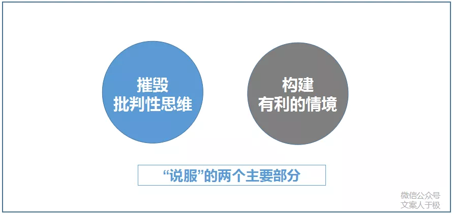 怎样的文案才有强大说服力，怎样写有说服力的文案？ 